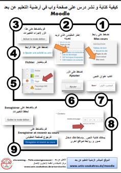 Add Page Guide